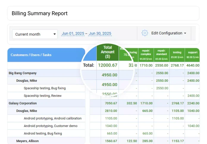 Time tracking for external consultants